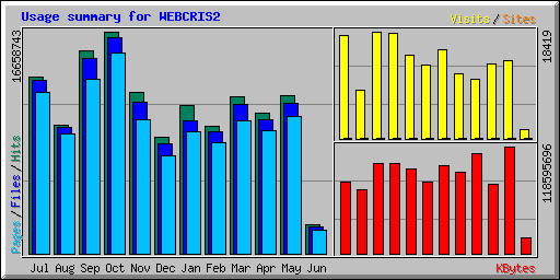 Usage summary for WEBCRIS2
